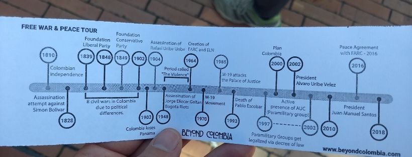 War and peace things to do in Bogota